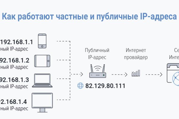 Кракен вывод средств