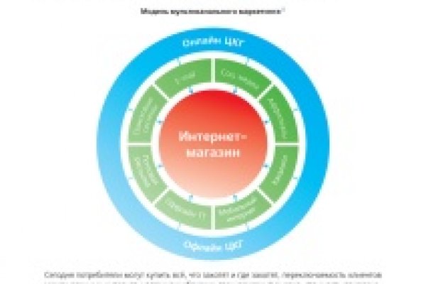 Что такое kraken в россии