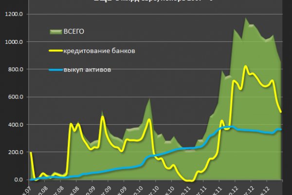 Кракен маркетплейс создатель